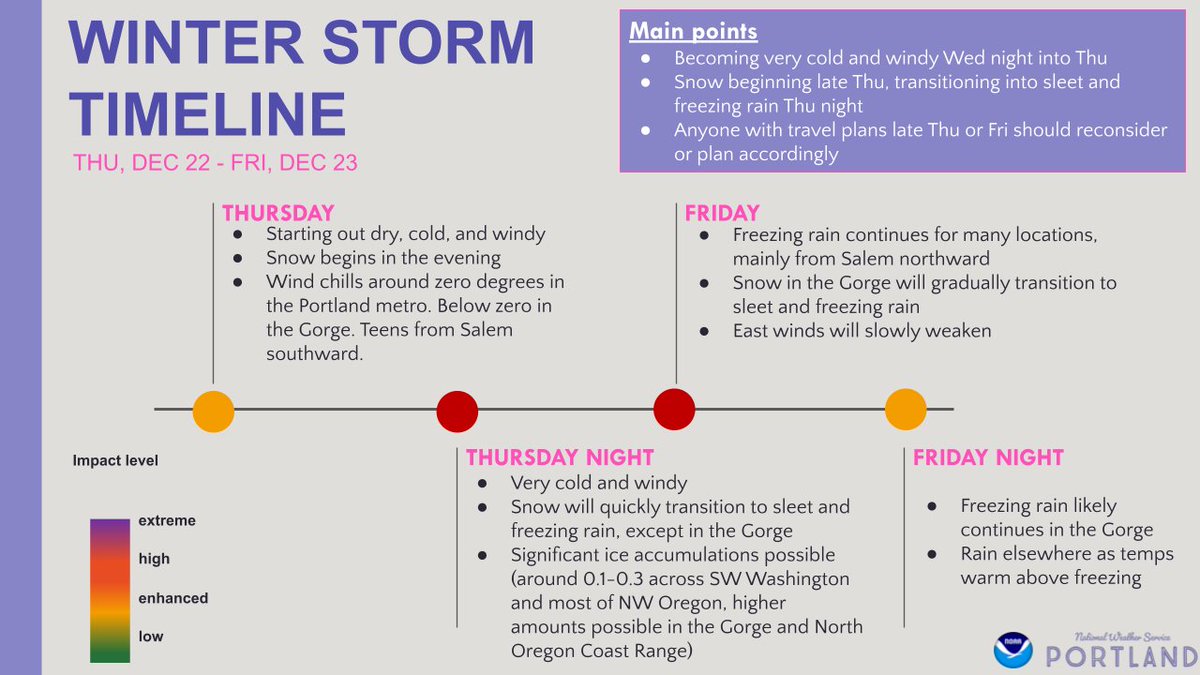 NWSPortland's tweet image. Here&apos;s a timeline of the winter storm set to impact our region late Thursday into Friday. Travel impacts will be a major concern, in addition to dangerously cold wind chills. #ORwx #WAwx #ArcticFront