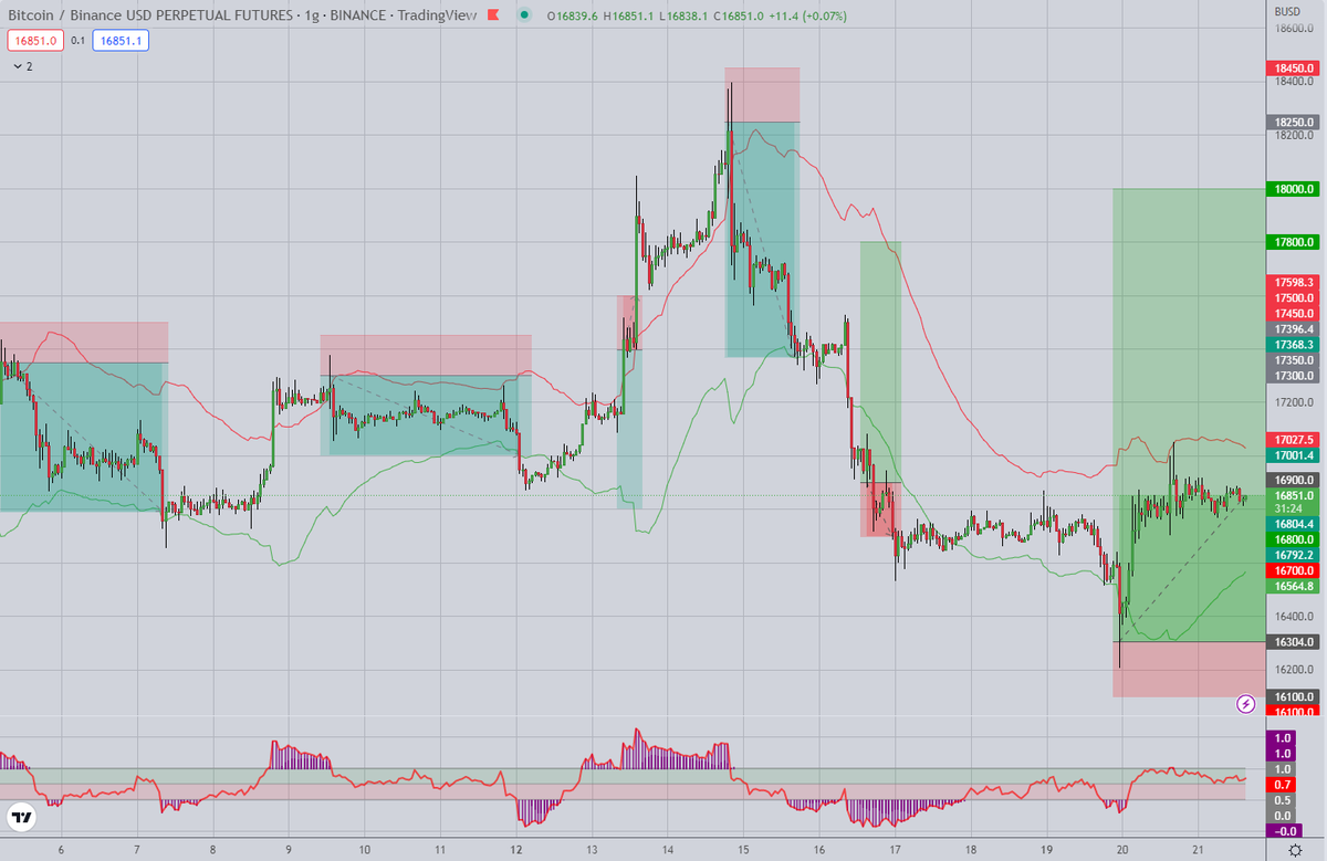 CryptoJullia's tweet photo. @TheBirbNest @crypto_birb $BTC Long 📈🚀 https://t.co/7fuhFm8Xz4