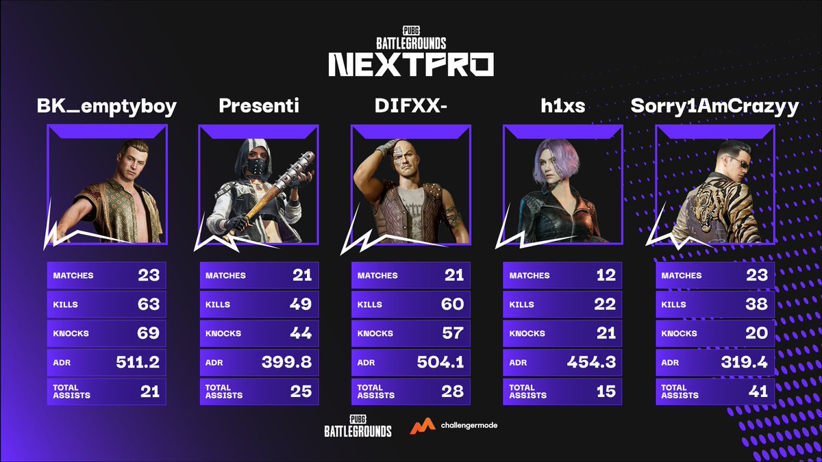 PUBG NextPro tweet media