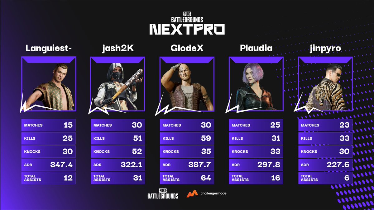 PUBG NextPro tweet media