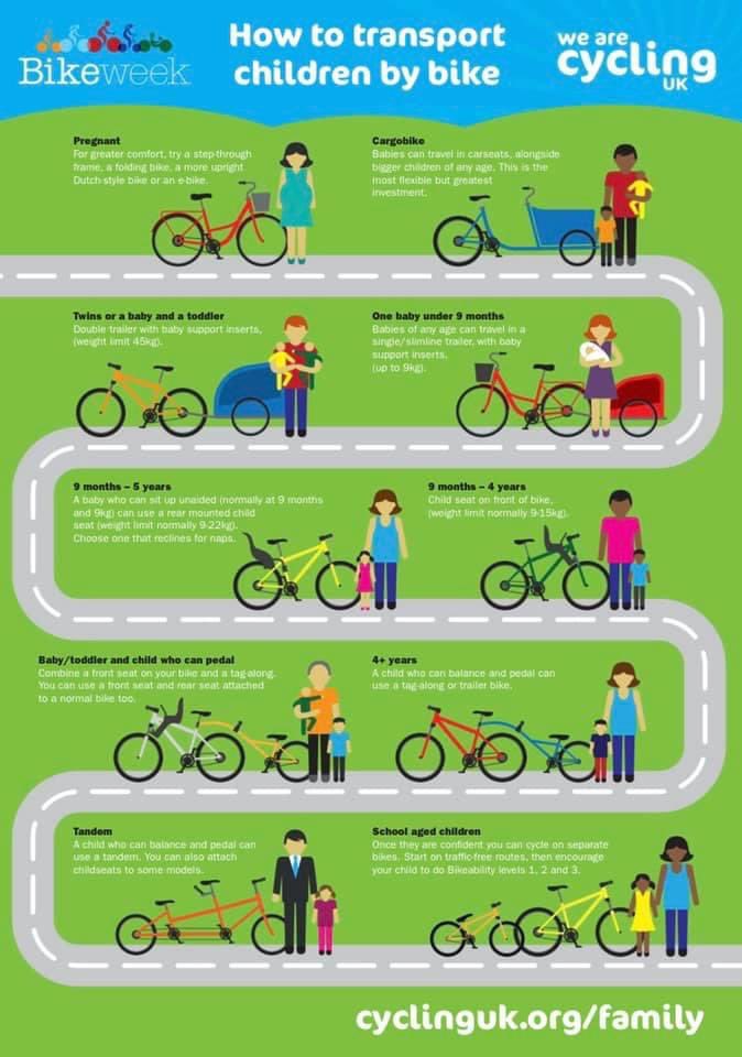 BTSLambeth's tweet photo. If you're keen to cycle with your little ones but aren't sure which set-up is right for you especially if they can’t ride a bike yet 👶🏻 @lambeth_council #LambethBigShift 
 
👉check out this simple guide from our friends @WeAreCyclingUK https://t.co/dP910k8Sm3 https://t.co/VPJGuNreXX