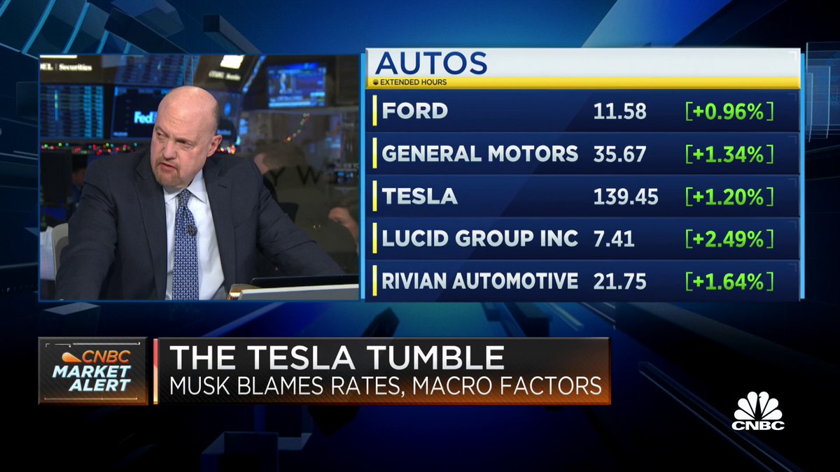 Tesla stock has lost more than half of its value over the last three