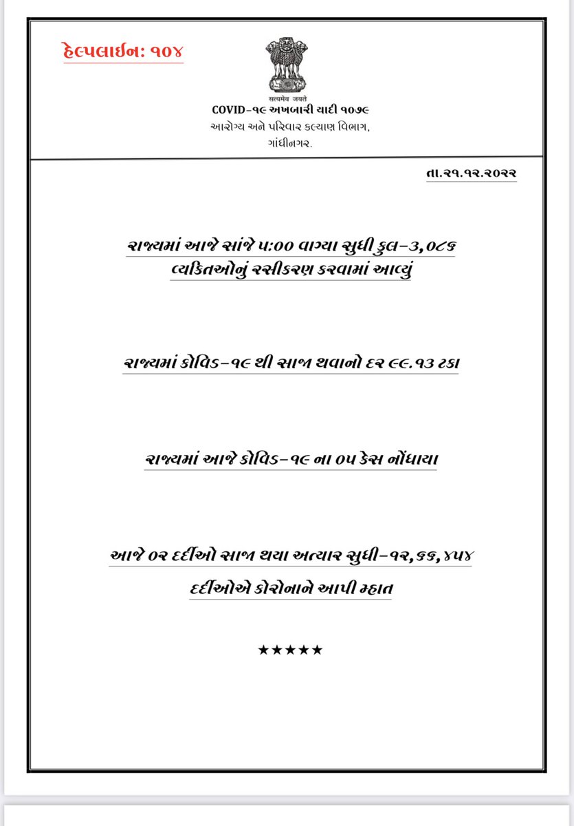 devanshijoshi71's tweet photo. આજે બહુ જ લાંબા સમય પછી આ પ્રેસનોટ ફરી આવી છે. 

હવે આ જોવી નથી ગમતી પણ વાસ્તવિકતા છે આ. સ્વીકારો બચો અને કોરોનાથી દૂર રહો. 🙏
Be Aware Gujarat. https://t.co/UDXmSjBqmV