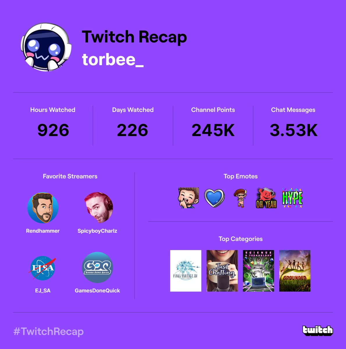 torbee_'s tweet photo. I guess I just like my weird bearded dude streamers, ok? @Rendhammer @SpicyboyCharlz @ej_sa #TwitchRecap https://t.co/uXo7rQ5be5