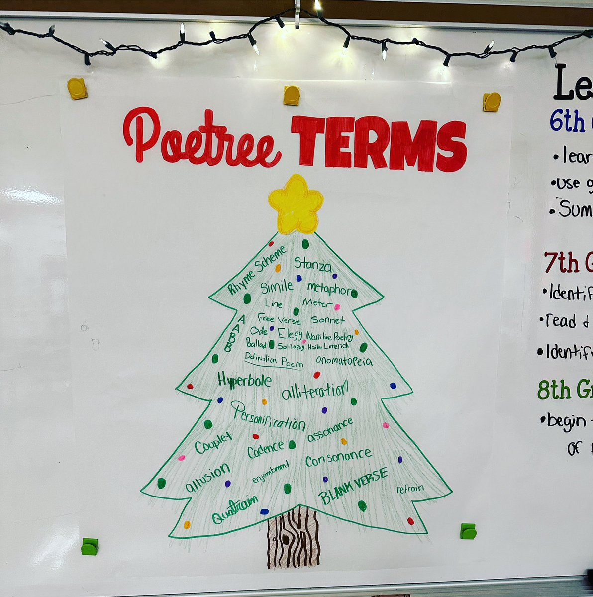 When it’s Christmas time and your students are working on poetry… you make a Poetree full of the need to know terms! 🎄 •
•
•
#eyms #EYKnightsLearn #EYedge #GD2BAK  #middleschool #middleschoolteacher #middleschoolela #live2teach #mrsbrozovic #ela #englishlanguagearts