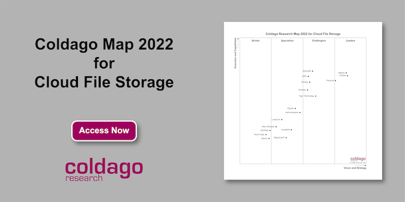 CDP_FST's tweet photo. Coldago Map 2002 for Cloud File Storage w/ 3 Leaders: @CTERA @Nasuni & @PanzuraNews https://t.co/4m9hwipWx9 #MultiCloud #FileStorage #NAS #NFS #SMB #NTFS #ScaleOut #SharedNothing #SharedEverything #S3 #ROBO #DistributedFS #GNS #GlobalNamespace #GFS #GlobalFS #Caching https://t.co/27q4HictY7