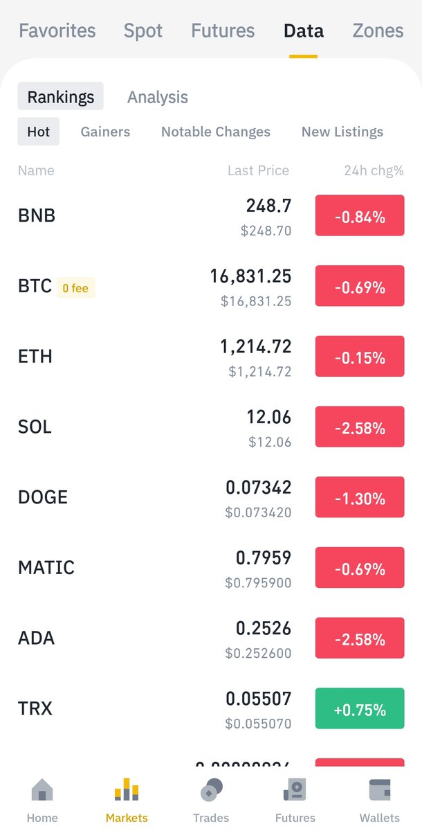Bull market...?

#Crypto #Token #Coin #NFT #web3 #cryptocurrencies #Dapps #ETH #Binance #BNB #BTC