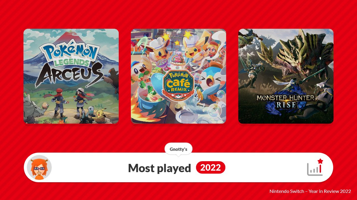 I'm sad that my year in review was messed up. I got a new Switch OLED for my bday and for some reason it didn't remember anything from before that despite being the same account 🤔Ah well!
<a href="/NintendoPlayUK/">Nintendo Players UK</a>  #NPUKyear2022 <a href="/NintendoGlos/">Nintendo Gloucestershire</a>