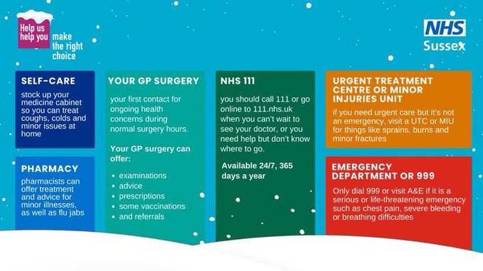 Our services are extremely busy, so please #HelpUsHelpYou by using the right service for your needs.

Many minor illnesses can be treated at home or with advice from a pharmacist, or it might be more suitable for your GP.

Find out where to go: sussex.ics.nhs.uk/your-care/loca…