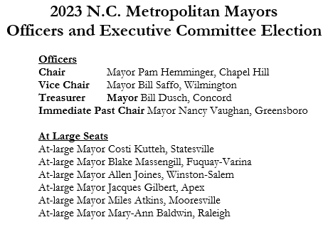 Congrats to the Metro Mayors Executive Committee for 2023!

N.C. Metro Mayors Coalition Elects 2023 Leadership ncmetromayors.com/n-c-metro-mayo…