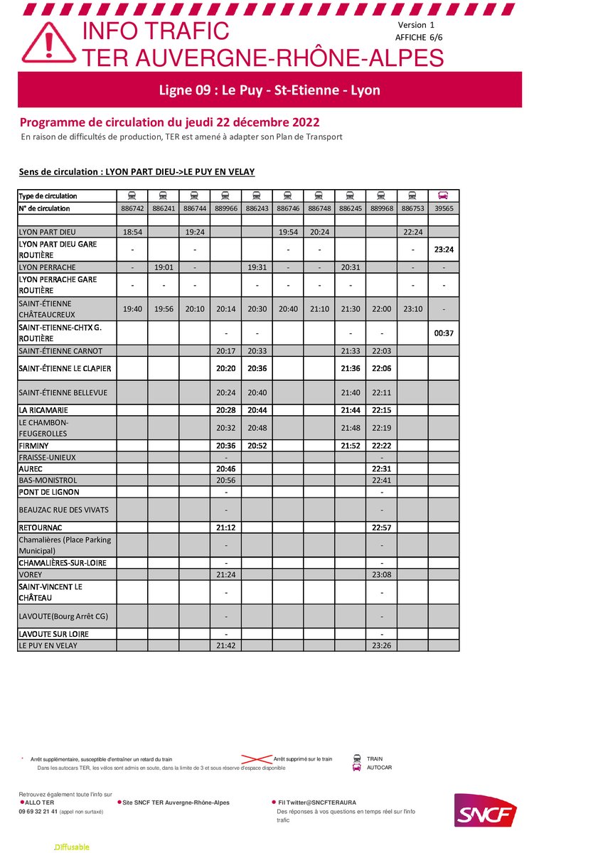 UsagersAuvergne's tweet photo. 3/3
Suite à des "CONTRAINTES DE PRODUCTION"
Perturbations
JEUDI 22 DECEMBRE
Ligne
#Lyon
#SaintEtienne
#Firminy
#MonistrolSurLoire
#Retournac
#LePuyEnVelay
@SNCFTERAURA
#MassifCentral
#TrainDuQuotidien https://t.co/u8c05E1AOb