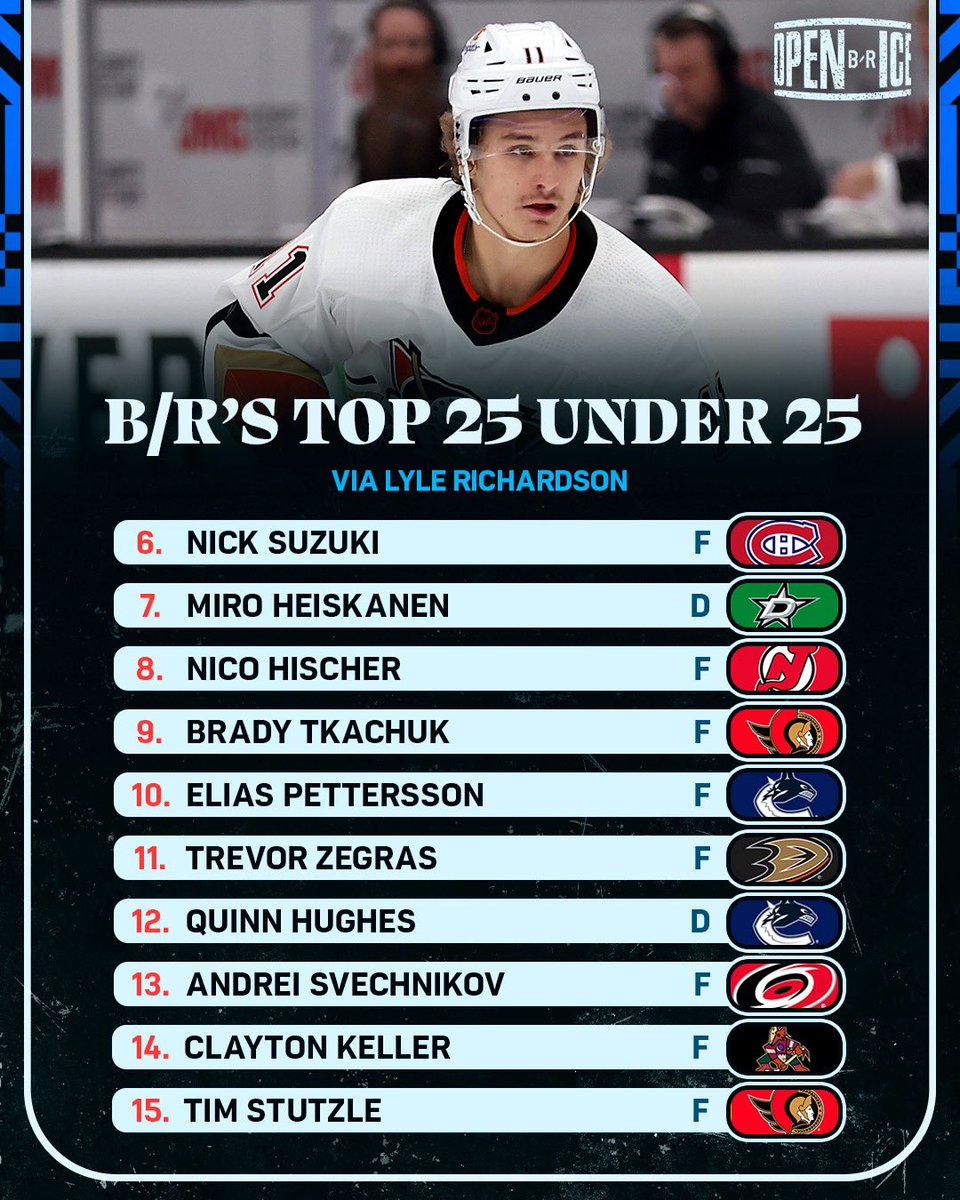 BR_OpenIce's tweet photo. 25 of the league’s best, under 25 years old 🤩

Link to the full story 🔗➡️ https://t.co/Ri7M3MDvmn https://t.co/ObG4fNffGT