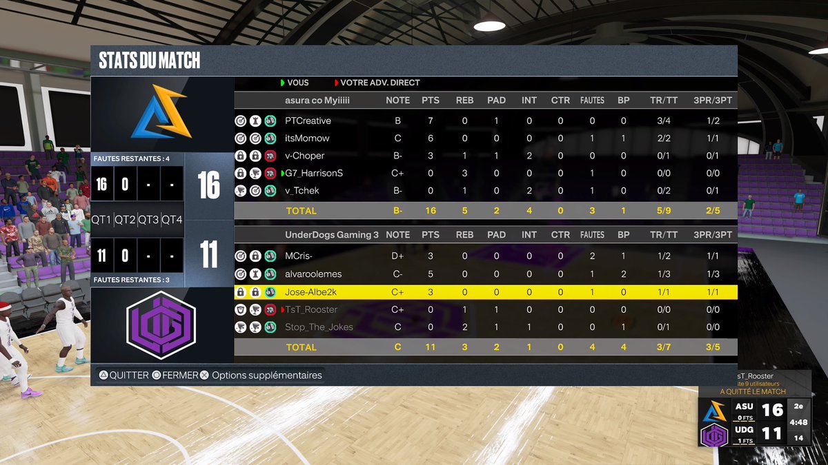 ⚔️ Gg’s to @UDGamingesp as we beat them in Quarter finals of <a href="/DLA2KL/">hehhsh</a>, next step will be the semi-finals vs <a href="/FBespor/">Fenerbahçe Espor</a> 

1st win : 42-24
2nd win : 63-43

PG : <a href="/_PTCreative_/">Creative</a> 
SG : <a href="/MvmoJr/">Momow 🇲🇦</a> 
SF : <a href="/Not7mooD/">Choper</a> 
PF : <a href="/ItsHarisco/">Le H 🦏 | VC GRINDER</a> 
C : <a href="/v_Tchek/">Tchek 👊</a>

<a href="/Asura_Corp/">Asura Esport</a> #ASUWIN 💙🧡