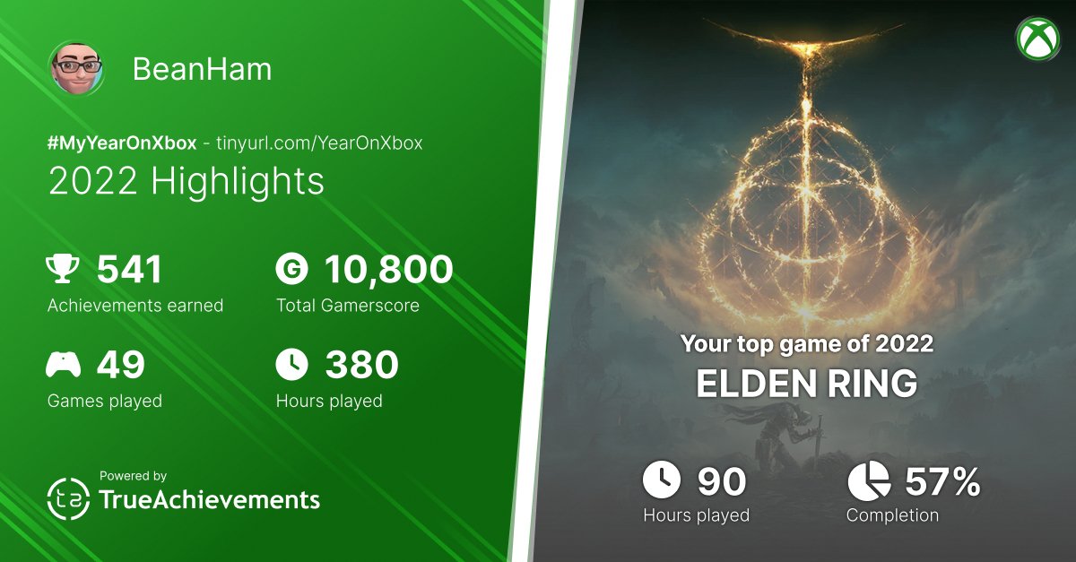 anthambling's tweet image. In a year that had Elden Ring in it I somehow NEARLY averaged one new game a week 🤓 #MyYearOnXbox