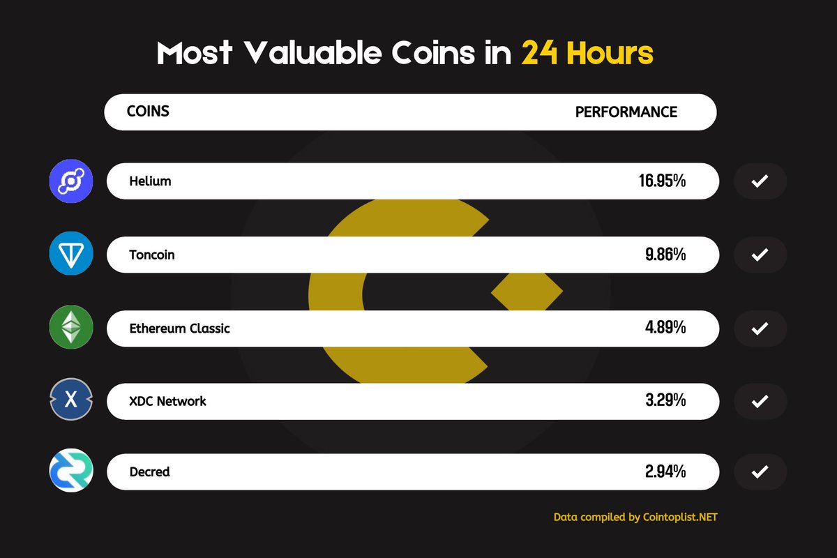 Coin Toplist tweet media