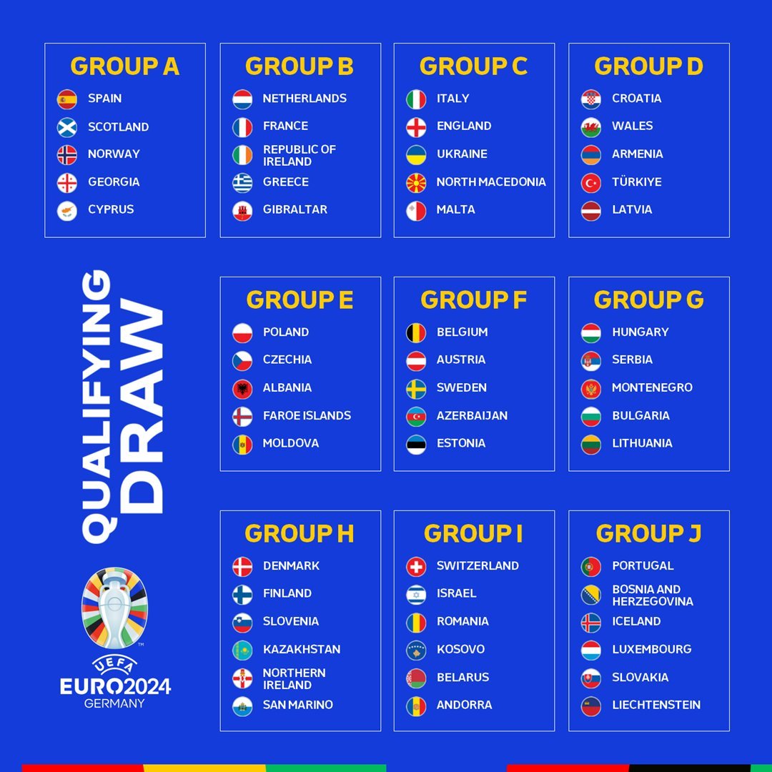 Tableau récapitulatif des phases de qualifications pour l' #EURO2024 

Le Monténégro se trouve dans le groupe G.