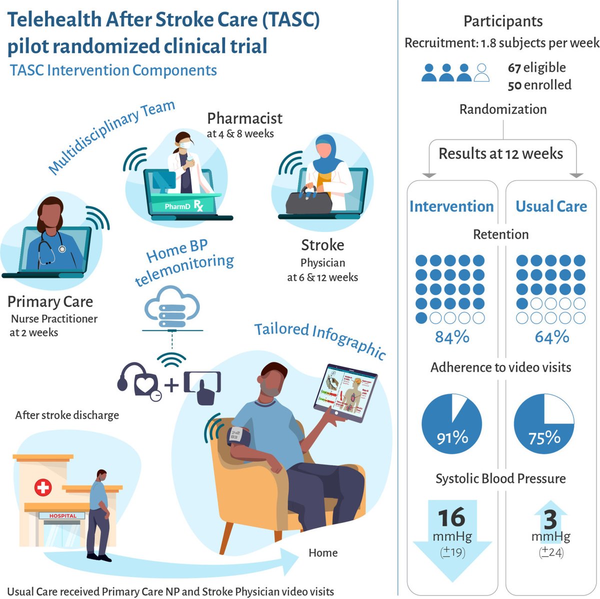 Stroke AHA/ASA tweet media