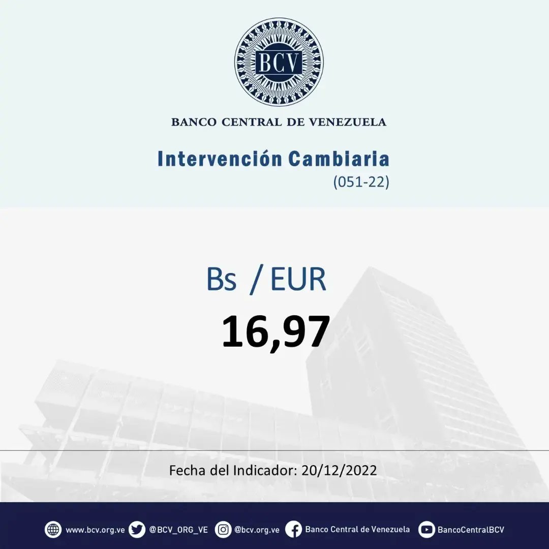 BCV_ORG_VE's tweet photo. Atención🔵|| El tipo de cambio publicado por el BCV es el promedio ponderado de las operaciones de las mesas de cambio de las instituciones bancarias. Al cierre de la jornada del día Miércoles 21-12-2022, los resultados son:

#MercadoCambiario #BCV🇻🇪 https://t.co/3hTt7562iu