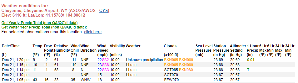 TravisKoshko's tweet photo. Yes, friends, that really is a 34° temperature drop in 15 minutes in Cheyenne, Wyoming.
This Arctic air mass means business. #BlogIt https://t.co/5U4G9o9rbU