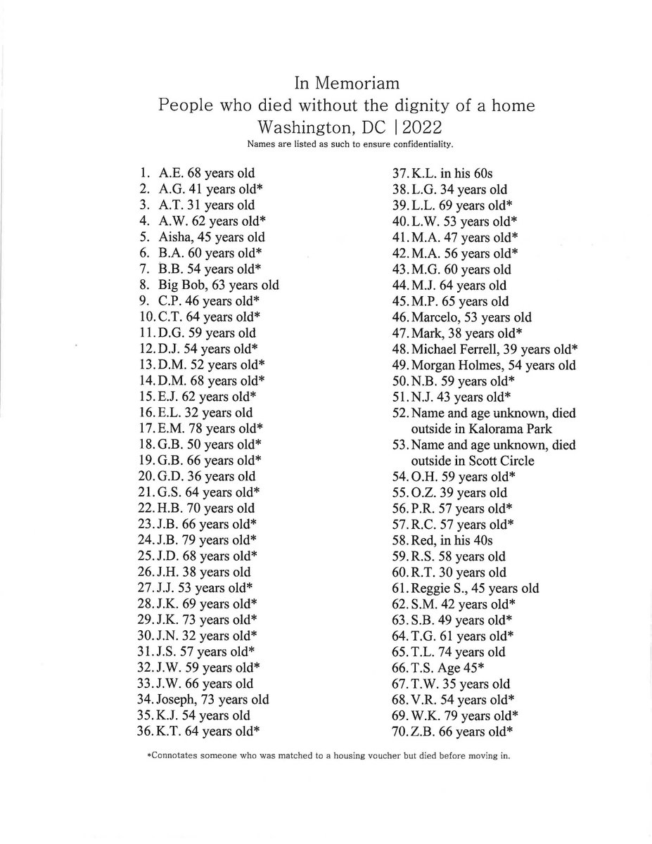 naehomelessness's tweet photo. In Washington, D.C., more than 70 people have died in 2022 while experiencing homelessness.

There are hundreds more across the country who have died on the streets without the comfort or safety of a home.

This is what's at stake in our work. May they rest in peace. 

#HMPD22 https://t.co/ZLjBHxbXCk