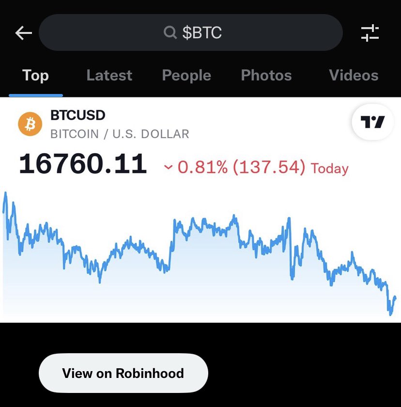 WatcherGuru's tweet photo. JUST IN: Twitter implements #Bitcoin &amp; financial charts for cashtags in search. https://t.co/Fq2jG1WJfD