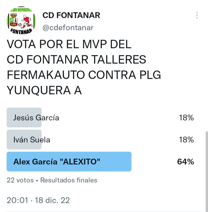 Tras la votación, Alex García "ALEXITO" ha sido elegido el jugador más valioso. Enhorabuena ALEXITO por tu valentía, generosidad y talento que aportas cada jornada al equipo.  💪🏻 💪🏻💪🏻