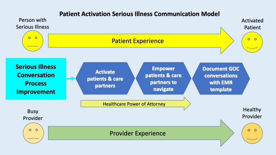 Mark A. O'Rourke, MD tweet media