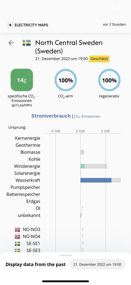 Was für ein Vorbild 💚💙