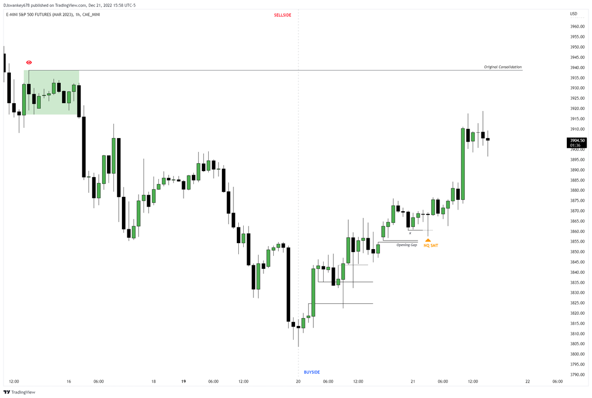 Jos7821's tweet photo. ES Retracement MMSM on the 1m today https://t.co/LYzUHj7AWg