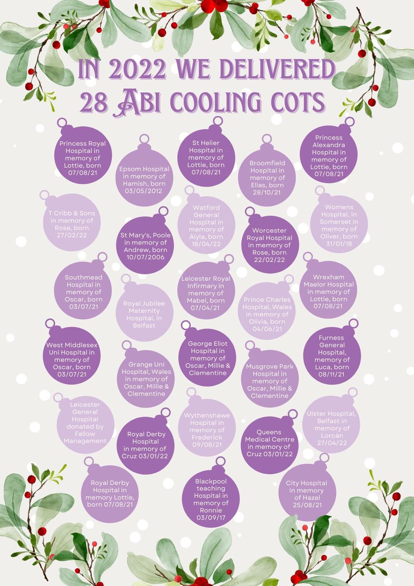 AbigailsCharity's tweet photo. As we wrap up the office for the festive period, we would like to remember all the families that have generously donated Abi Cooling Cots this year, in memory of their baby. Thank you to everyone that donated to make this possible 💜 
#babyloss #coldcot #givingback #fundraising https://t.co/kj71VuB7gM