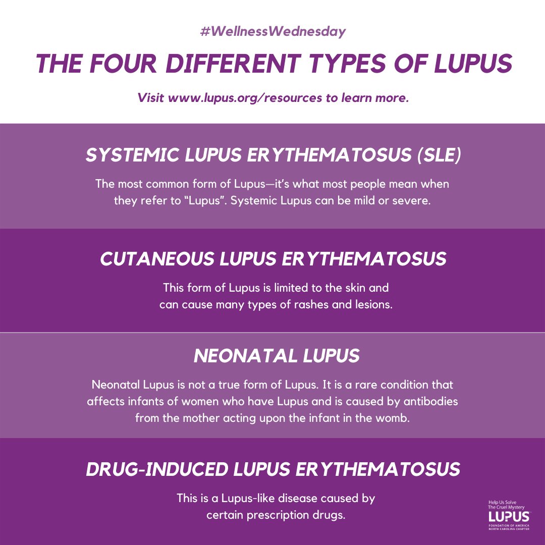 LupusNC's tweet photo. There are four different types of Lupus.
#LFANC #Lupus #WellnessWednesday https://t.co/NYXXFZXJrT