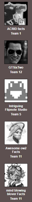 TrinityO5_'s tweet photo. With 12 falling a mere 3 are left! THE GRAND FINALE HAS BEGUN!!! #FACCAR https://t.co/RKSpCuk6j3