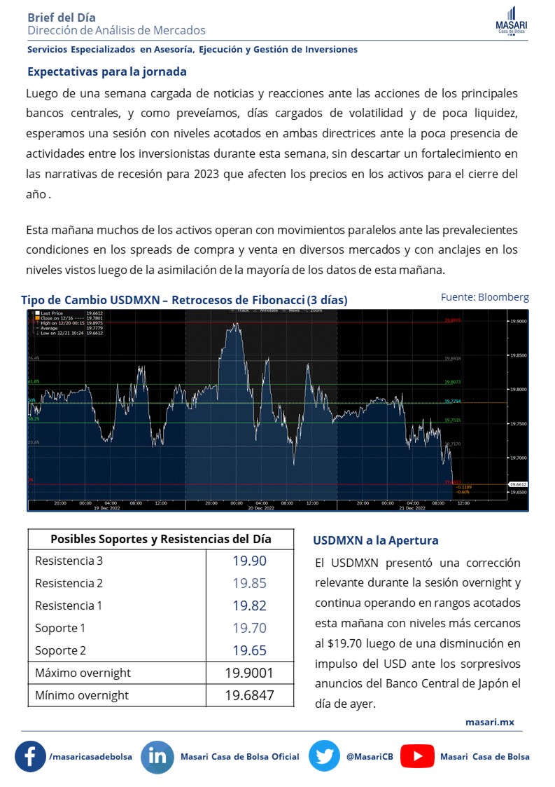 Masari Casa de Bolsa tweet media