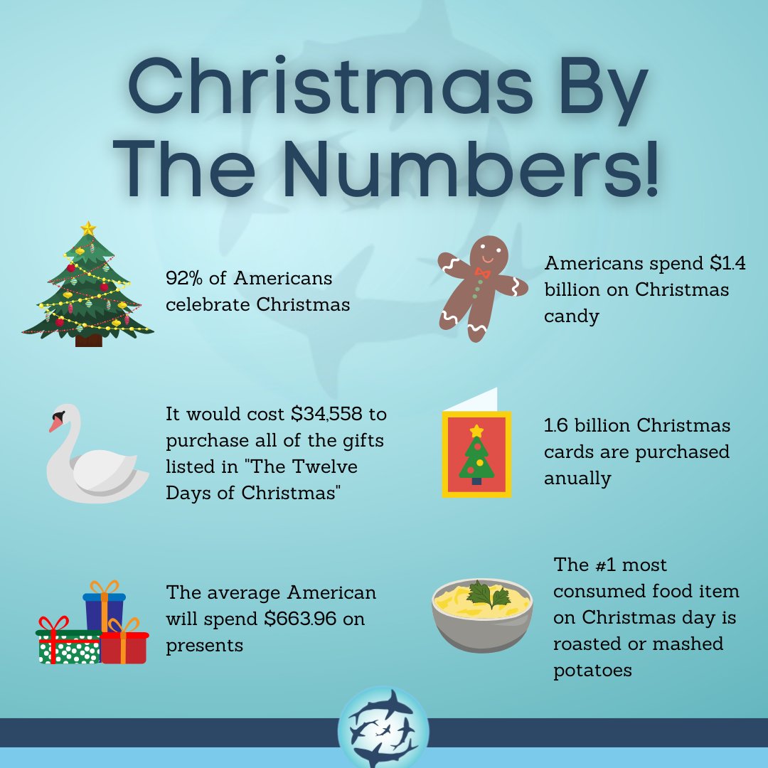 blindspotfin's tweet photo. As the holiday approaches, let's take a look at some numbers that might surprise you. With a nearly $35K price tag for all items in the 12 Days of Christmas song, I'm having second thoughts about the lords-o-leaping and swans a-swimming! 😳🎄 https://t.co/fdEitnRrW1