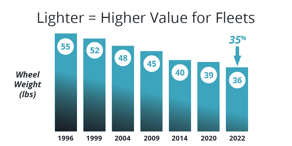 Alcoa Wheels tweet media