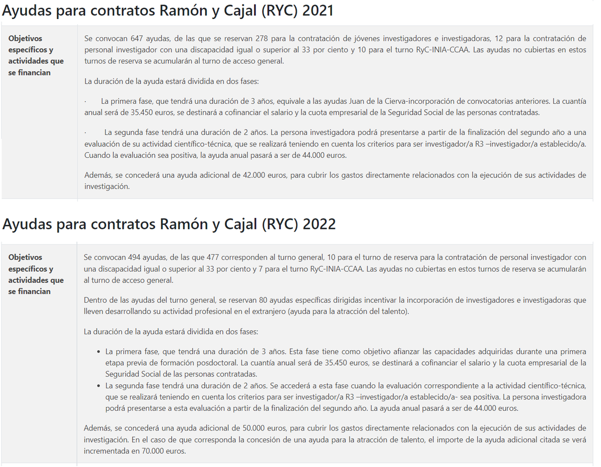 Carlos Doñate Buendía (@donatebuendia) on Twitter photo Mirando la convocatoria #RyC 2022, la modalidad joven ha desaparecido y el número de ayudas se reduce de 647 a 494. ¿Es así <a href="/AgEInves/">Agencia Estatal de Investigación</a>? Tras quitar las JdC-I, que opciones hay para los investigadores en el periodo de 2-6 años tras la tesis? <a href="/FJIprecarios/">FJI-PRECARIAS</a> @_FPalazon <a href="/CienciaGob/">Ministerio de Ciencia, Innovación y Universidades</a> Mirando la convocatoria #RyC 2022, la modalidad joven ha desaparecido y el número de ayudas se reduce de 647 a 494. ¿Es así <a href="/AgEInves/">Agencia Estatal de Investigación</a>? Tras quitar las JdC-I, que opciones hay para los investigadores en el periodo de 2-6 años tras la tesis? <a href="/FJIprecarios/">FJI-PRECARIAS</a> @_FPalazon <a href="/CienciaGob/">Ministerio de Ciencia, Innovación y Universidades</a>