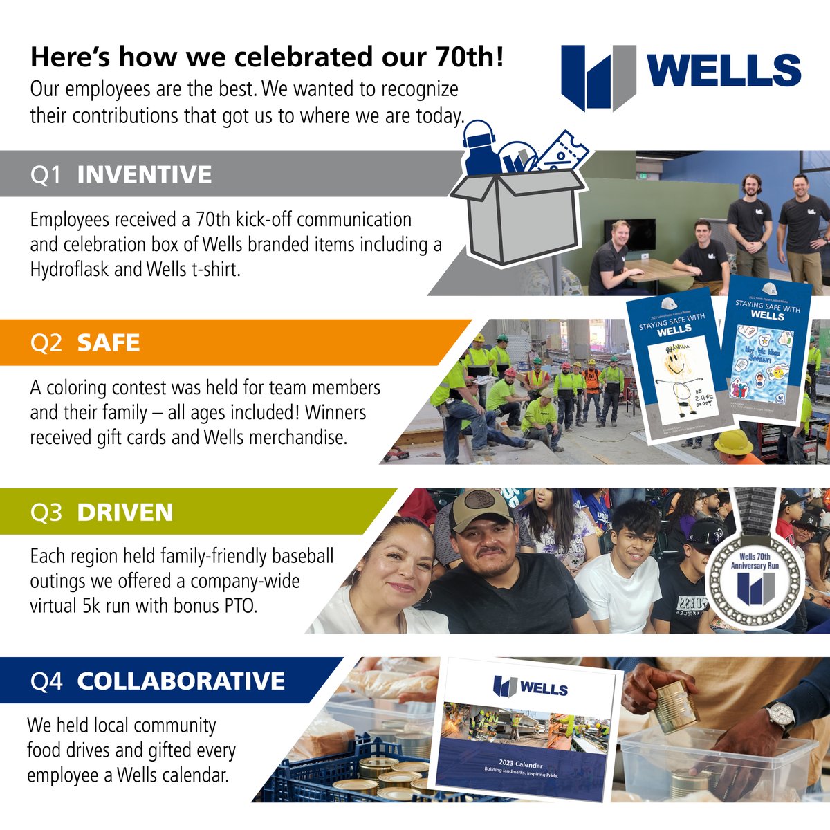 You only turn 70 once! That's why Wells decided to celebrate our 70th anniversary with a full year of employee gifts, events, contests, and more — all focused around our company's values and employee appreciation. #LifeAtWells #70thAnniversary