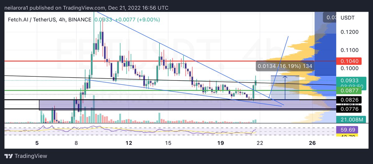 Nurse Neil tweet media