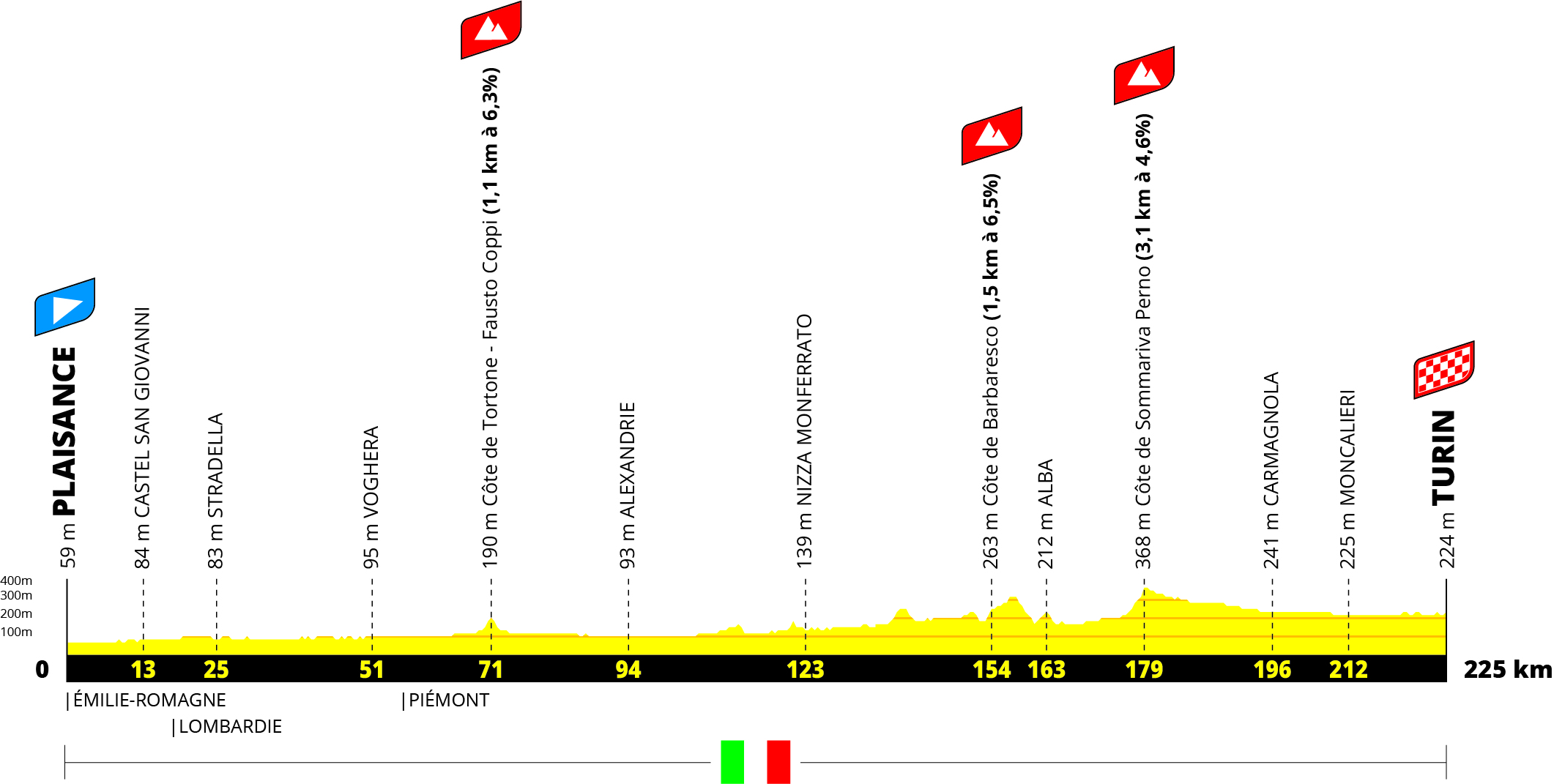L'Etape Du Tour 2024 Route Revealed, 54 OFF