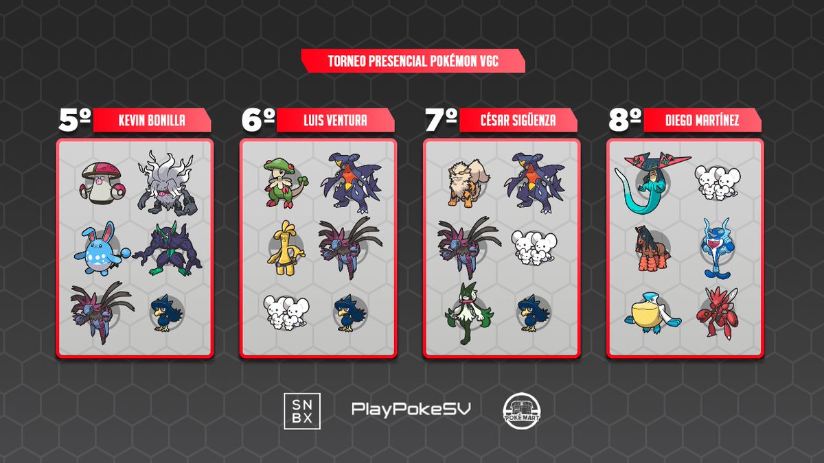 PlayPokeSV's tweet photo. Este es el TOP 8 de nuestro último evento en Sandbox el día 18 de diciembre.

¡Agradecemos el apoyo a todos los entrenadores que participaron y donar un juguete para hacer feliz a los niños en esta navidad!

#playpokemon #pokemonsv https://t.co/UGg2PO3MXk