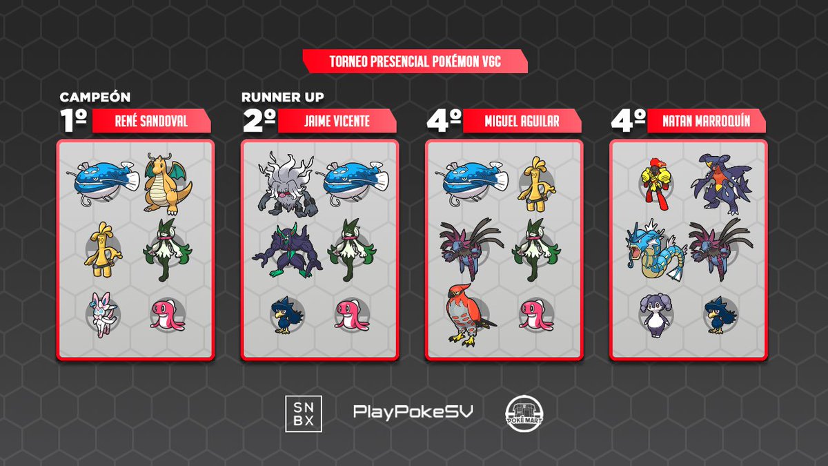 PlayPokeSV's tweet photo. Este es el TOP 8 de nuestro último evento en Sandbox el día 18 de diciembre.

¡Agradecemos el apoyo a todos los entrenadores que participaron y donar un juguete para hacer feliz a los niños en esta navidad!

#playpokemon #pokemonsv https://t.co/UGg2PO3MXk