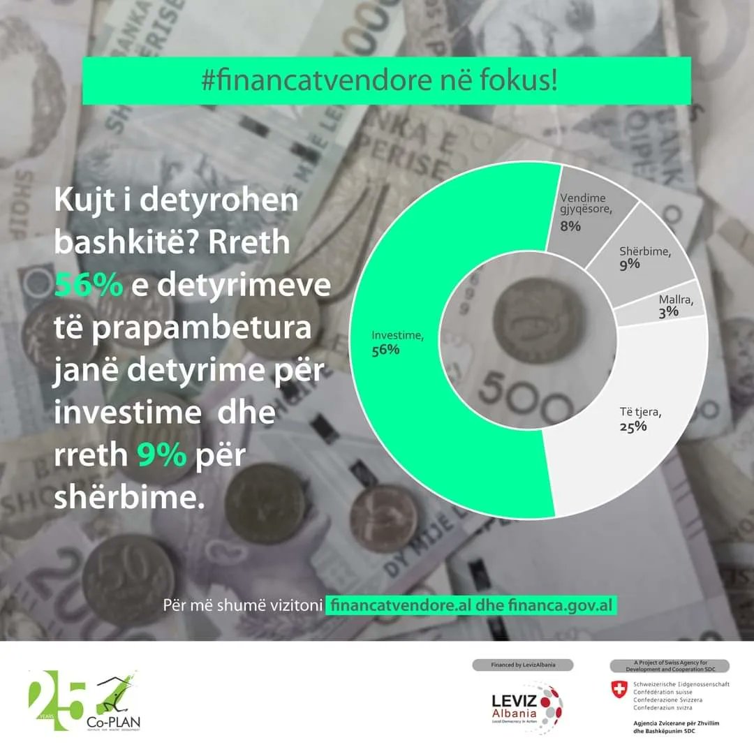 co_plan's tweet photo. Sa rëndon stoku i detyrimeve të prapambetura të 61 bashkive në fund të 2022T3?
Artikulli në link është produkt i Co-PLAN, Institutit për Zhvillimin e Habitatit në kuadër të projektit Financat Vendore me mbështetjen @LevizAlbania dhe #SDC.
https://t.co/ToufgMnNcj
#localfinances https://t.co/WEWdOqmc9K