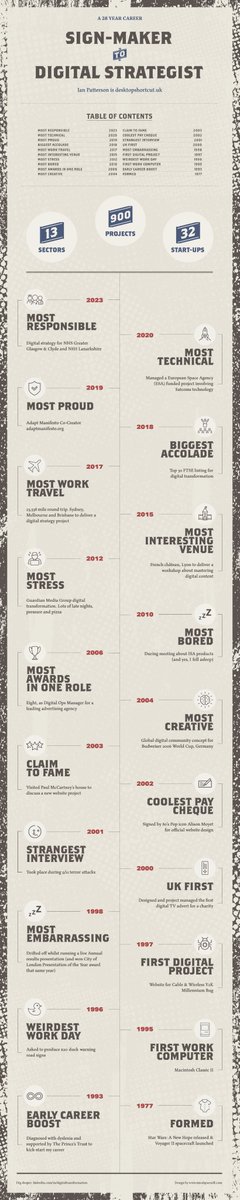 Ian Patterson // Desktop Shortcut tweet media