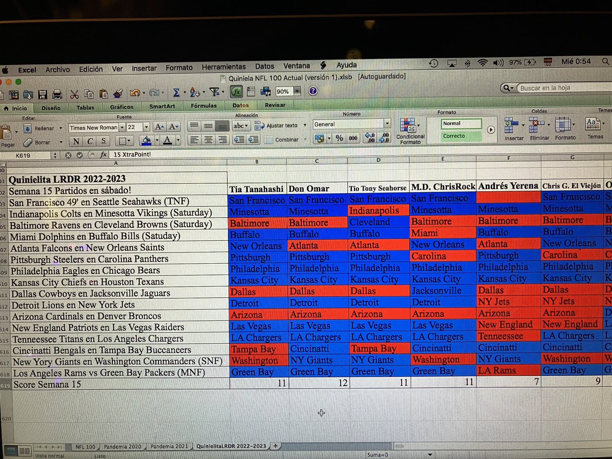 LosRudosDelRock's tweet image. Ya estamos aquí con la #QuinielitaLRDR #NFL #LMLDM Felices fiestas. Casi todos los juegos son en Nochebuena. Atentos.