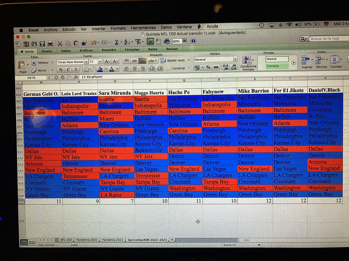 LosRudosDelRock's tweet image. Ya estamos aquí con la #QuinielitaLRDR #NFL #LMLDM Felices fiestas. Casi todos los juegos son en Nochebuena. Atentos.