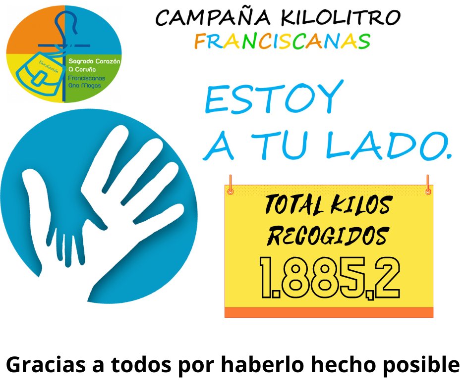 FranciscanasCor's tweet photo. En la #campañakilolitro hemos contabilizado nada más y nada menos que 1.885, 20 kilos que están siendo repartidos a cinco parroquias de nuestra ciudad. 
Muchísimas 𝓰𝓻𝓪𝓬𝓲𝓪𝓼 a todos!
#somosfranciscanas #franciscanascoruña #campañakilolitro #pastoraleducativa #atulado https://t.co/r2wFHSpu19