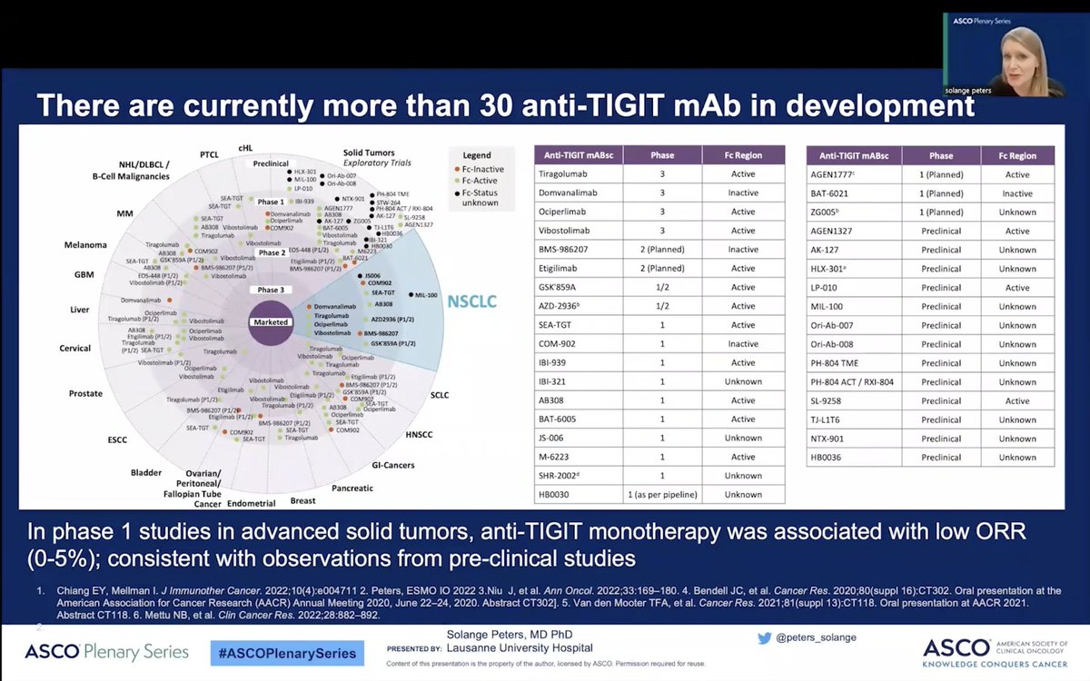 StephenVLiu's tweet photo. Excellent discussion, as usual, from Dr. @peters_solange  at the #ASCOPlenarySeries, showing how vast the immunotherapy (and specifically the #TIGIT) landscape has become in a relatively short time. #LCSM https://t.co/z62Pp1Vwpj