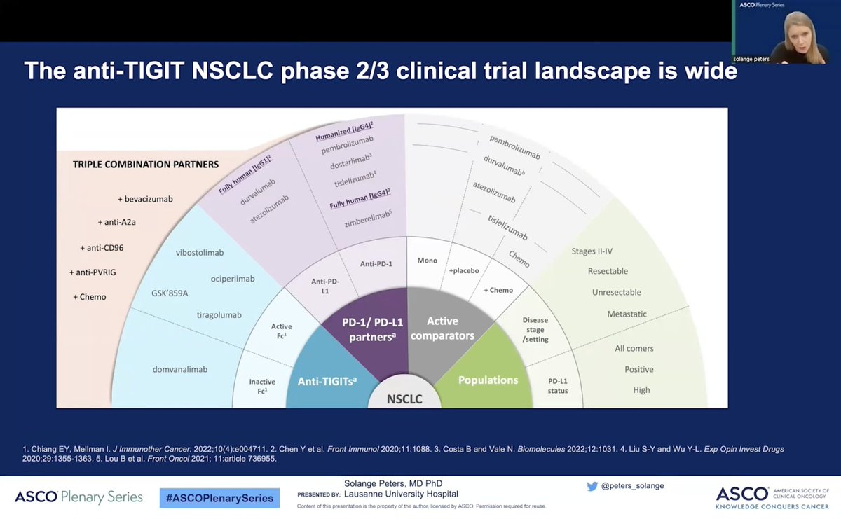 Excellent discussion, as usual, from Dr. @peters_solange at the #ASCOPlenarySeries, showing how vast the immunotherapy (and specifically the #TIGIT) landscape has become in a relatively short time. #LCSM