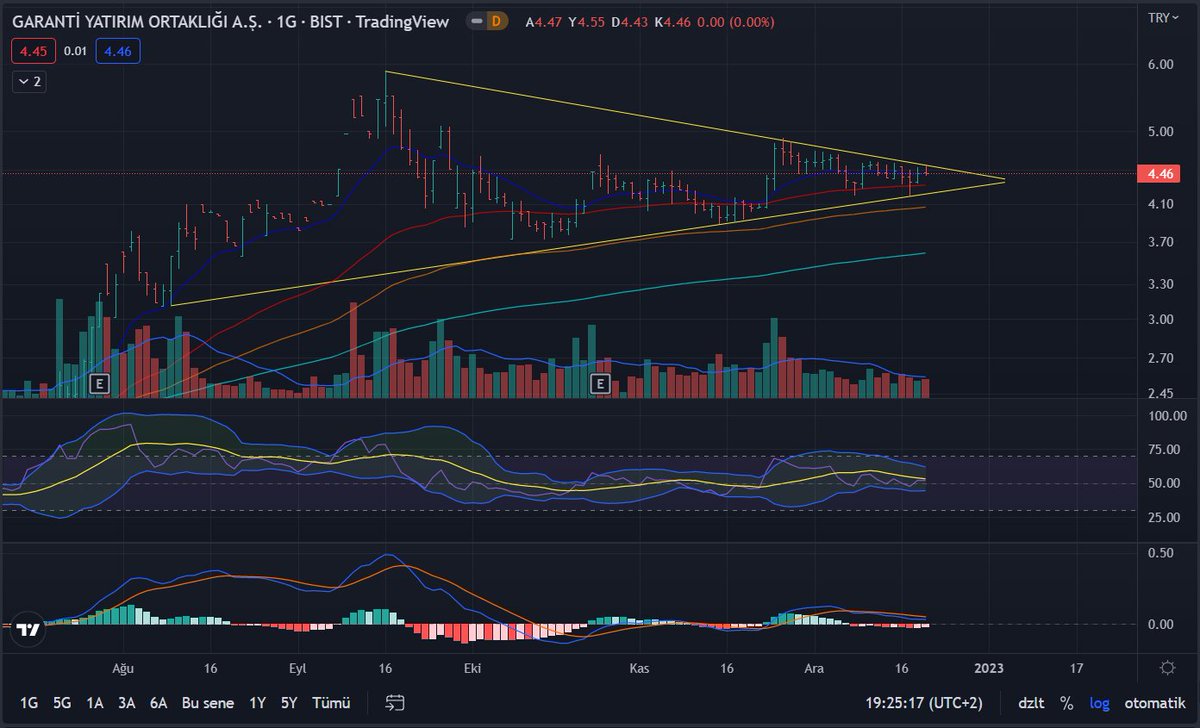 Trade_Sherlock's tweet photo. #grnyo güzel flama yaptı. Alanını sonuna kadar da kullandı, eli kulağında 

#bist100 #BorsaIstanbul #BTC #Bitcoin #sasa #odas #hekts #enkai̇ #EREGL #asels #petkm 
Yatırım tavsiyesi değildir. https://t.co/4oQvjs88wY