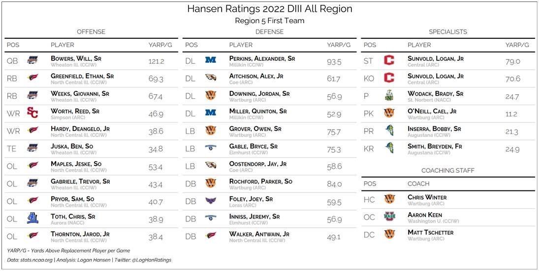 Logan Hansen tweet media